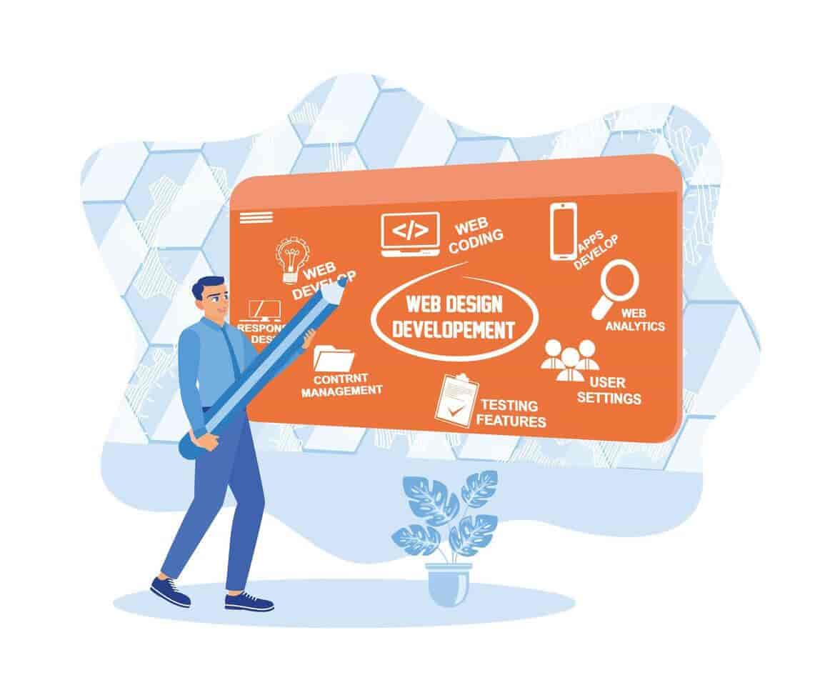 custom web development